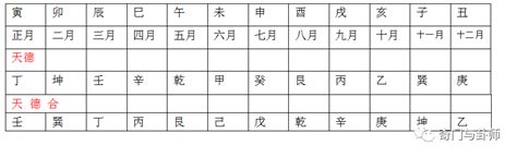 天德合 月德合|【择日必看】天德、月德贵人等神煞注解